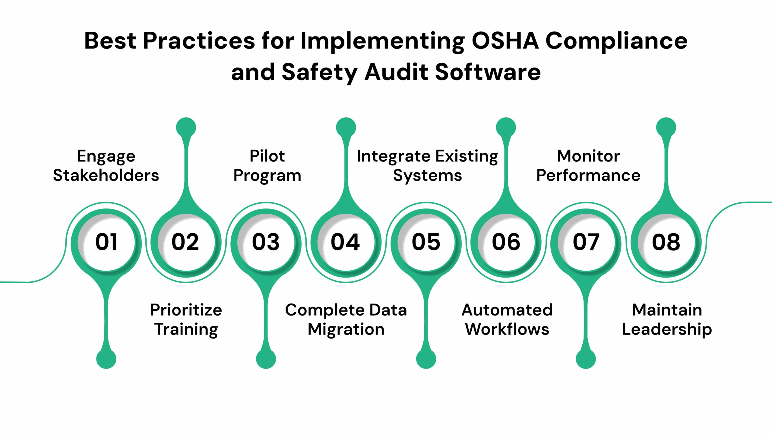 Best Practices for Implementing OSHA Compliance and Safety Audit Software