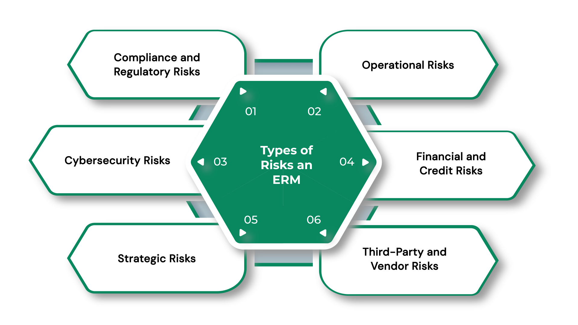 Common Types of Risks an ERM Program Helps You Address