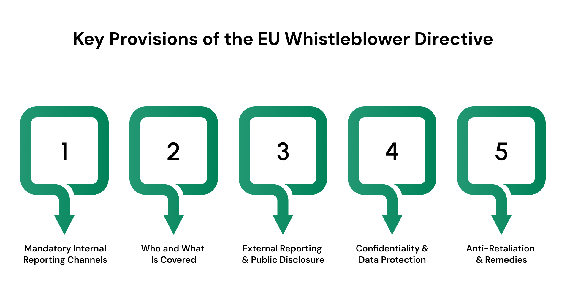 Key Provisions of the EU Whistleblower Directive
