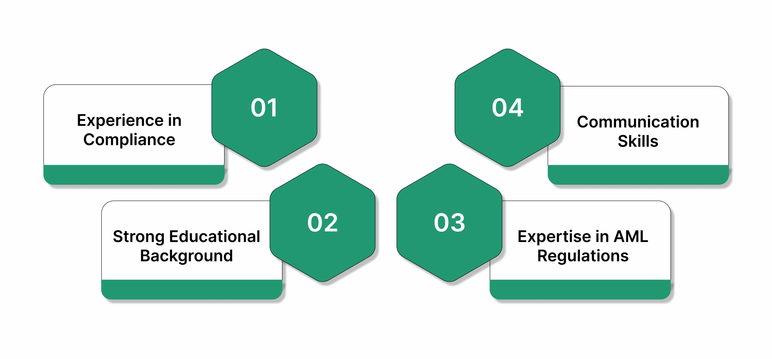How to Select an AML Compliance Officer