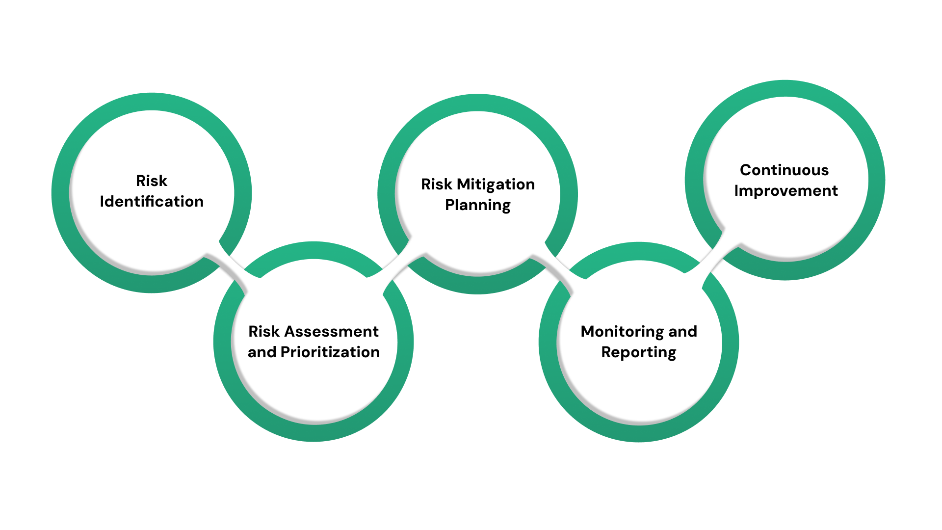 Key Principles of an Effective ERM Program