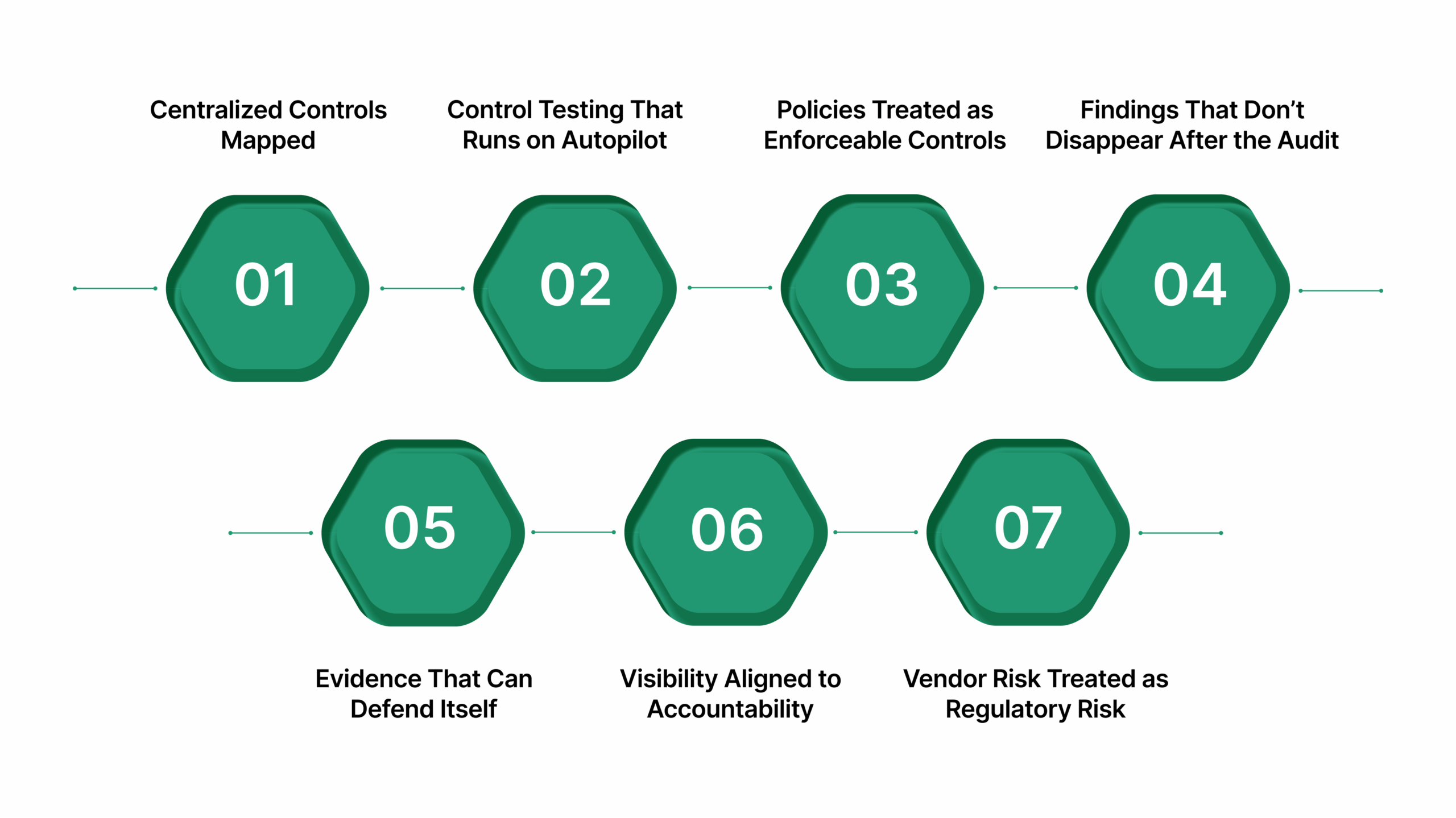Must-Have Features For FS Compliance Management Solutions