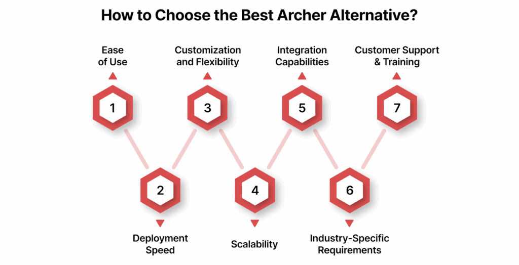 How to Choose the Best Archer Alternative for Your Business