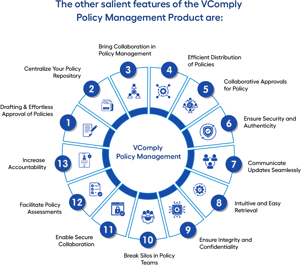 VComply Policy software features
