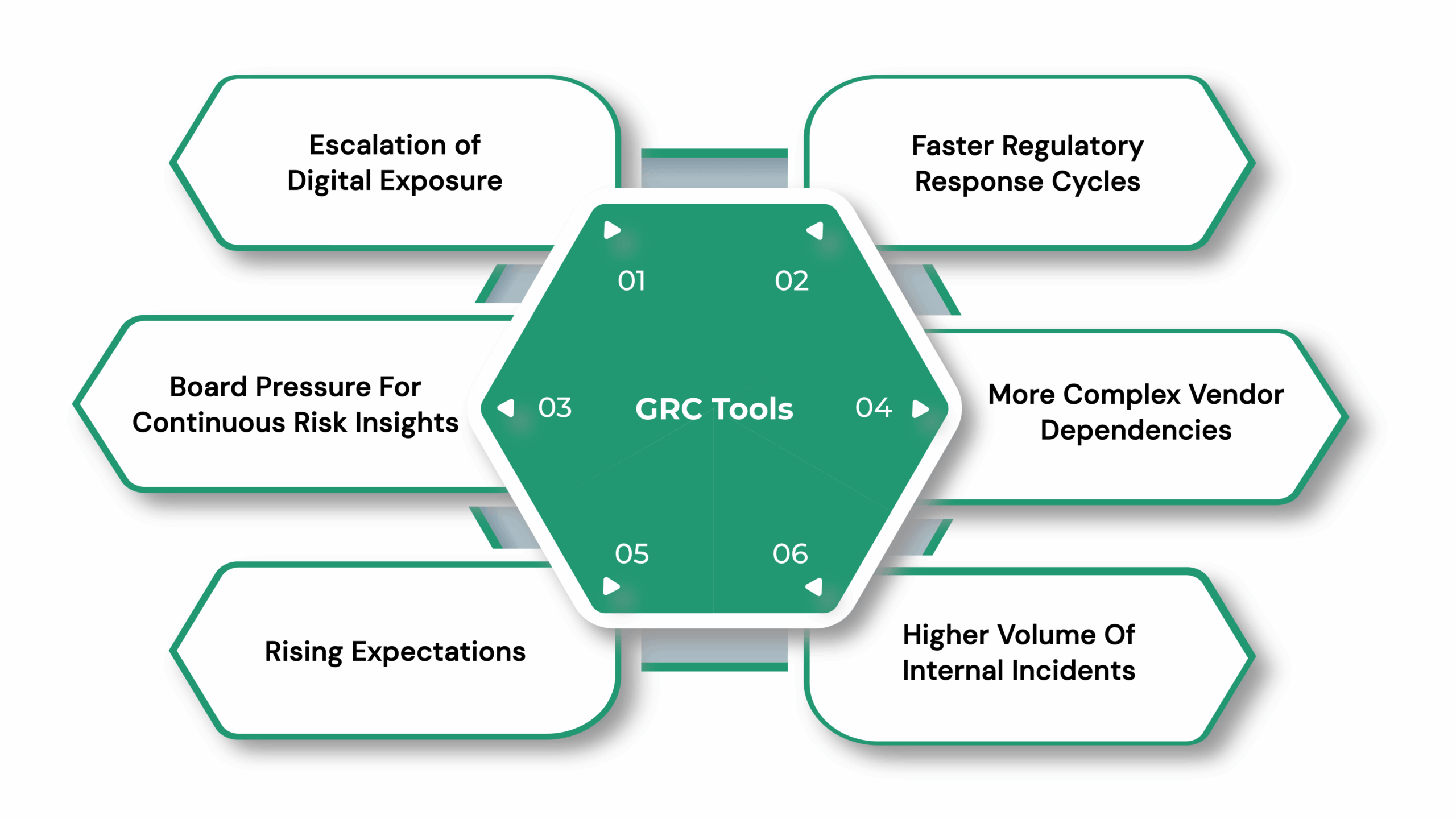 Why GRC Tools Matter More Than Ever in 2026